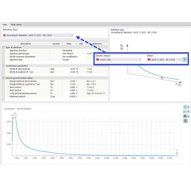 Generating Response Spectrum According to Standard