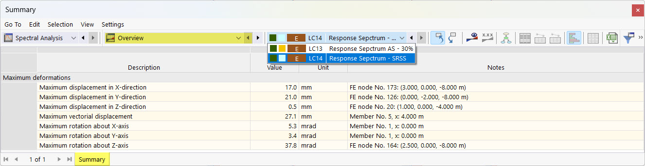 Result Category "Overview" for Spectral Analysis in Table