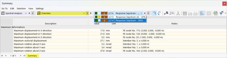 Result Category "Overview" for Spectral Analysis in Table