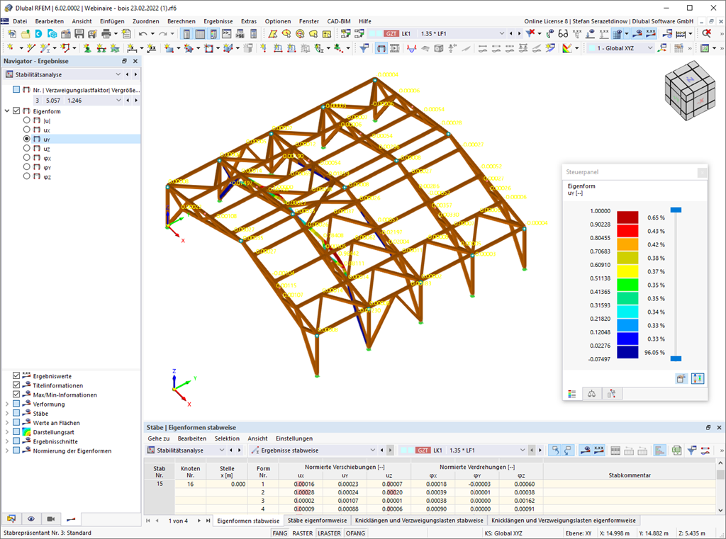 Structure Stability: Stability Analysis According to Eigenvalue Method