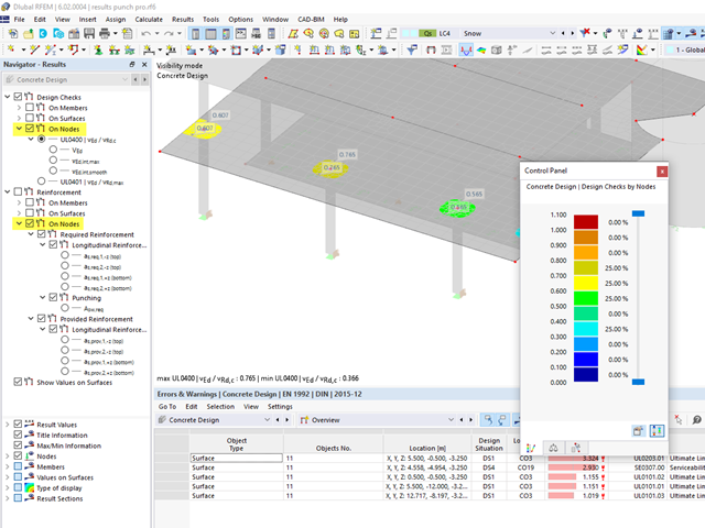FAQ 005223 | Where can I find the graphical results of punching shear in the concrete design? Especially the distribution of shear forces at the critical perimeter or