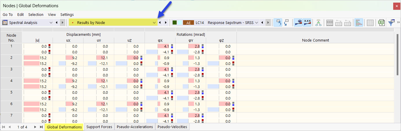 Global Nodal Deformations in Table for Spectral Analysis