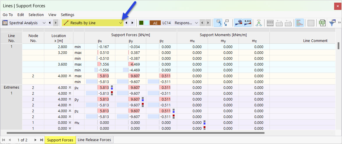 Results by Line in Table for Spectral Analysis