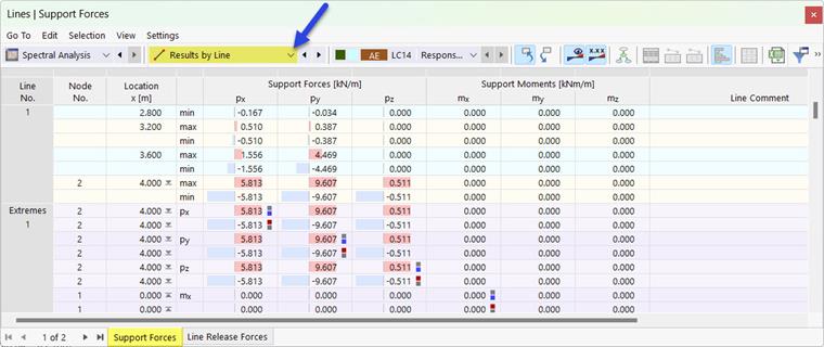 Results by Line in Table for Spectral Analysis
