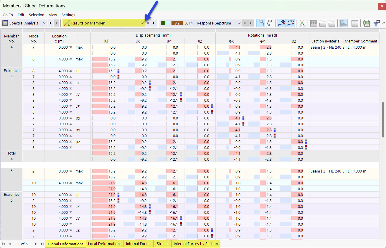 Member Results in Table for Response Spectrum Analysis