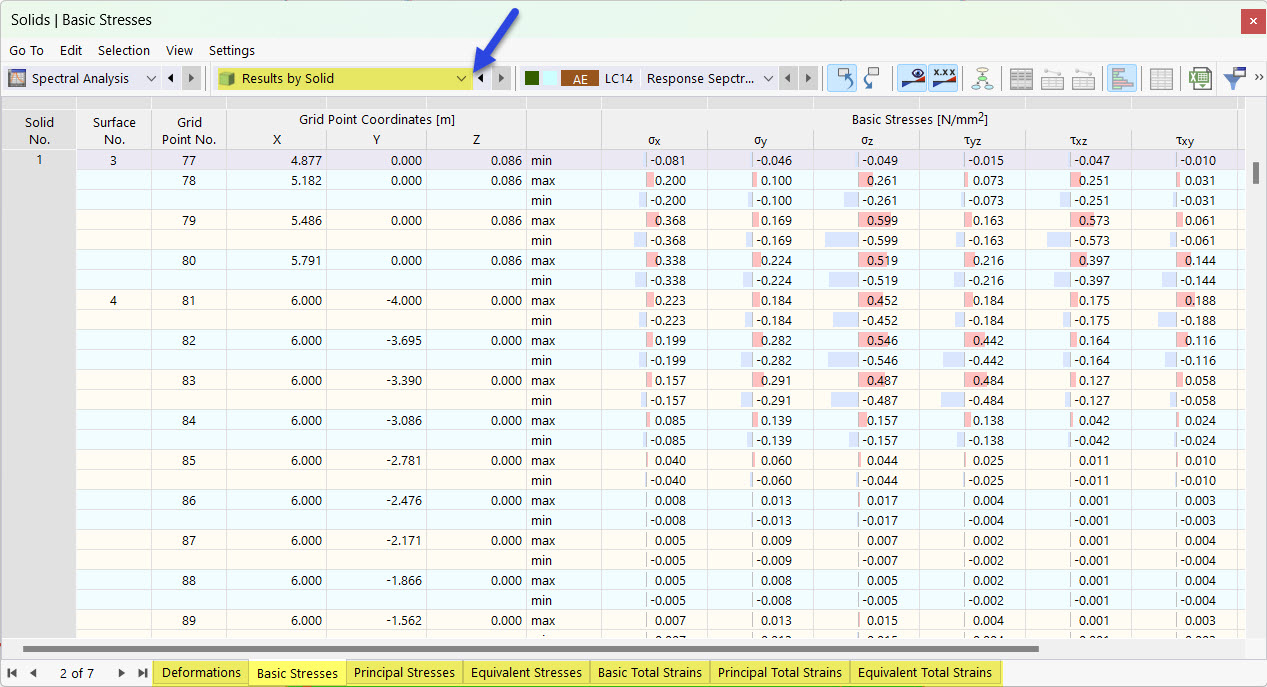 Results by Solids in Table for Spectral Analysis
