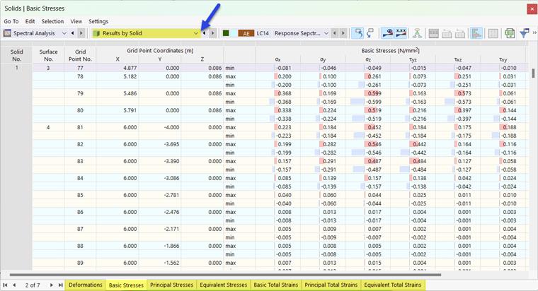 Results by Solids in Table for Spectral Analysis