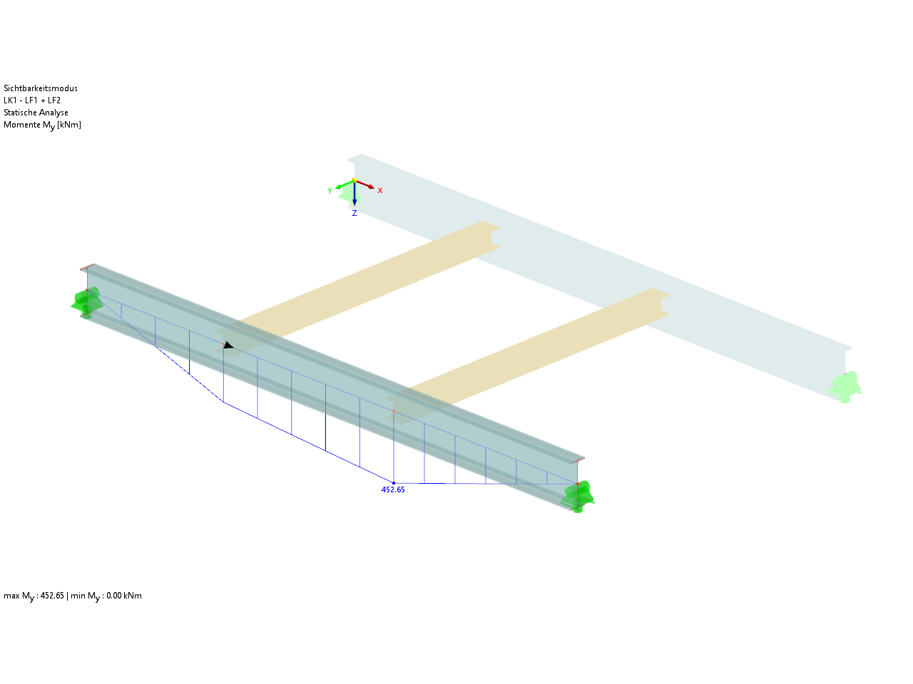 Distribution of Bending Moment My for Load Combination CO1 = LC1 + LC2