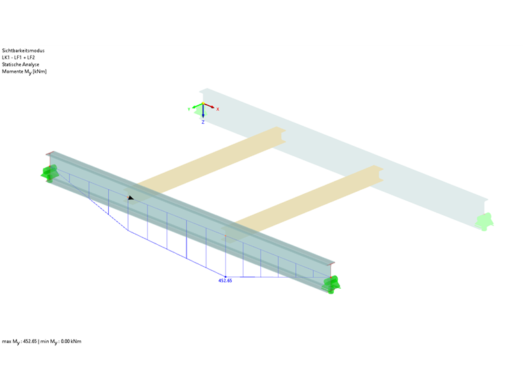 Distribution of Bending Moment My for Load Combination CO1 = LC1 + LC2