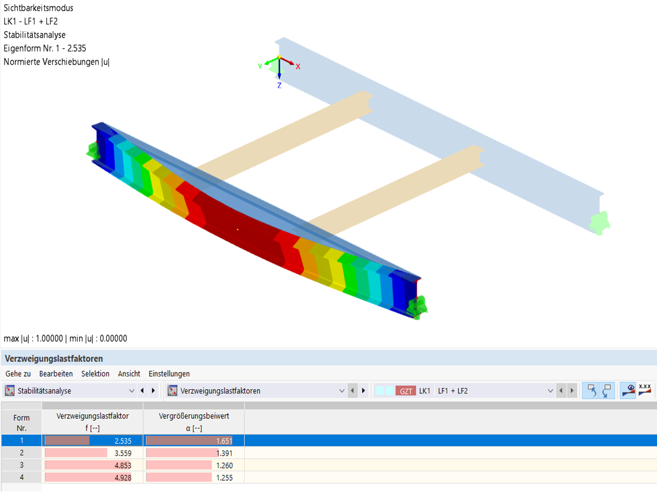 Critical Load Factor on Model with 7 Degrees of Freedom