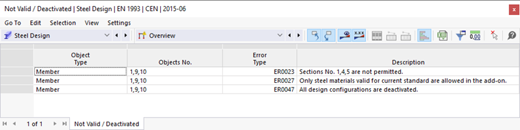 Table "Not Valid / Deactivated"