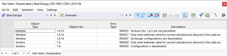 Table "'Not Valid / Deactivated"'