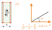 Elastic solid visualization with a focus on contact solids in a simulated environment.