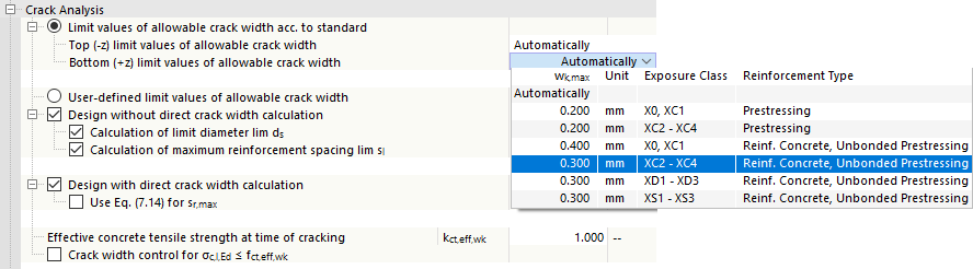 Defining Limit Value of Allowable Crack Width