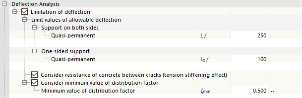 Limitation of Deflection