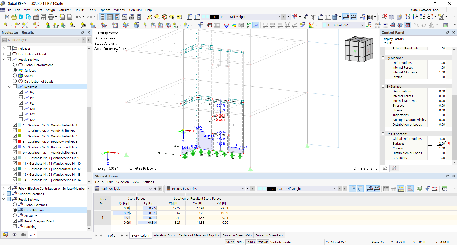 Building Model Results