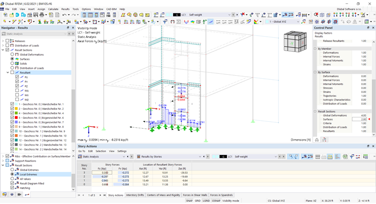 Building Model Results