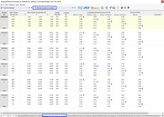 Table "Required Reinforcement by Surface"