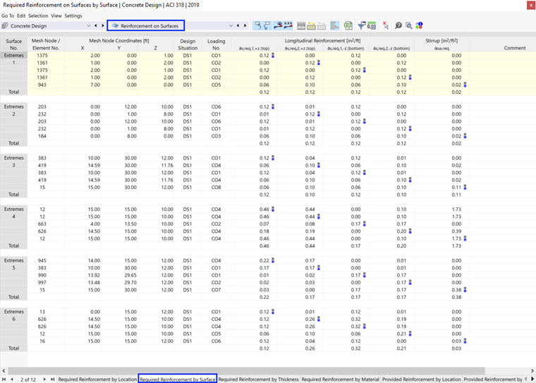 Table "Required Reinforcement by Surface"