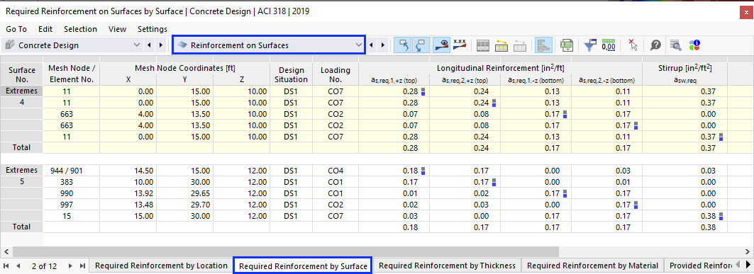 Table "Required Reinforcement on Surfaces by Surface" Containing Active Surfaces Only