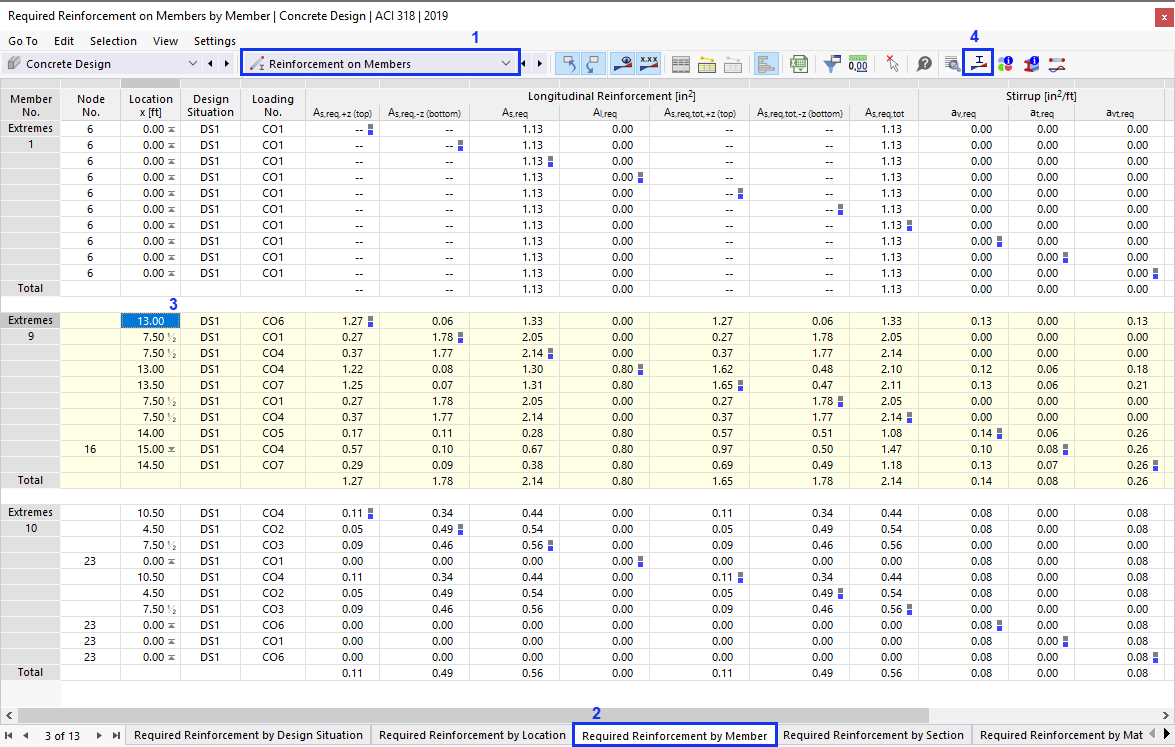 Table "Required Reinforcement by Member"