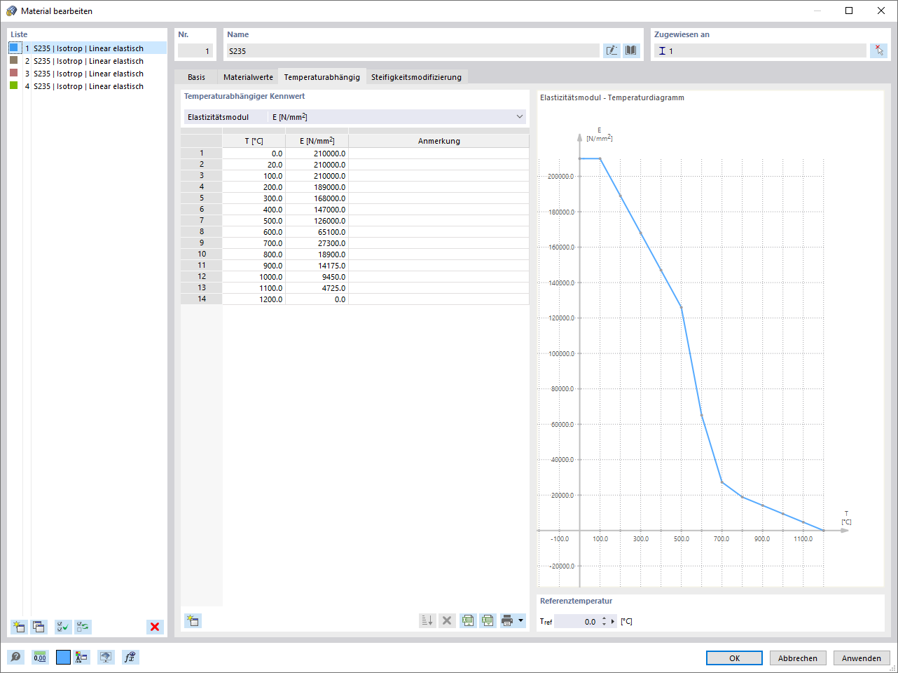 Temperature-Dependent Material Properties of Steel S235 According to EN 1993-1-2