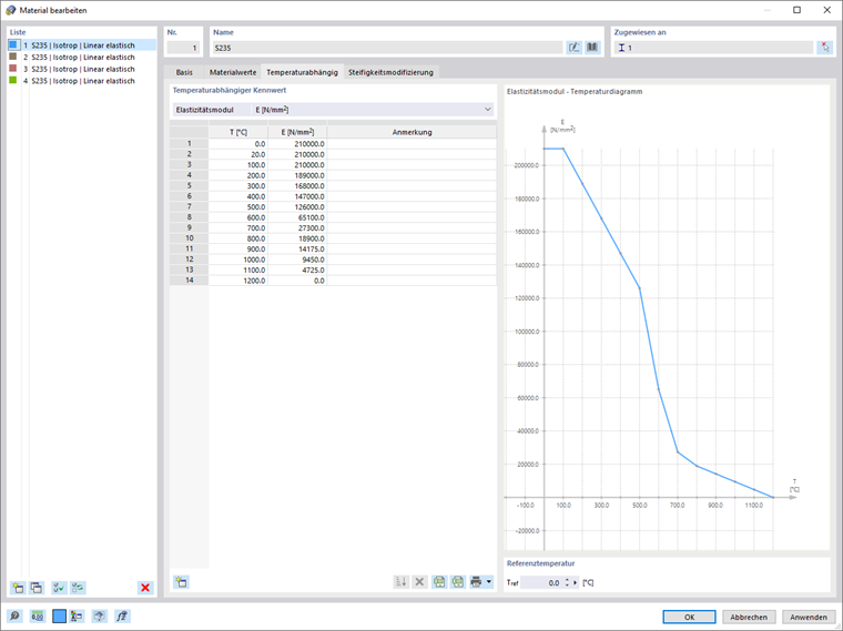 Temperature-Dependent Material Properties of Steel S235 According to EN 1993-1-2