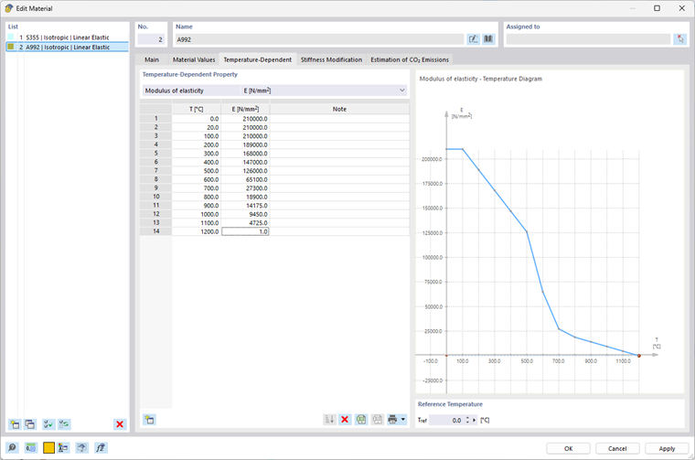 Temperature-Dependent Material Properties – Steel S235 According to EN 1993-1-2