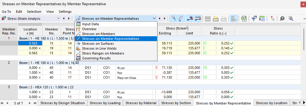 Result Category "Stresses on Member Representatives"