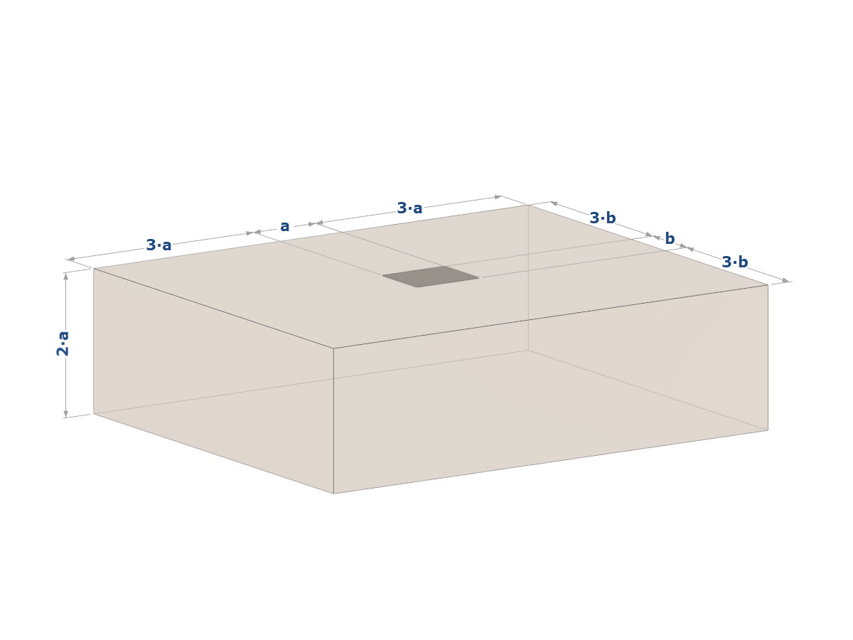 Edge Distances for Shallow Foundation