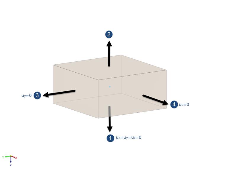 Displacement Constraints