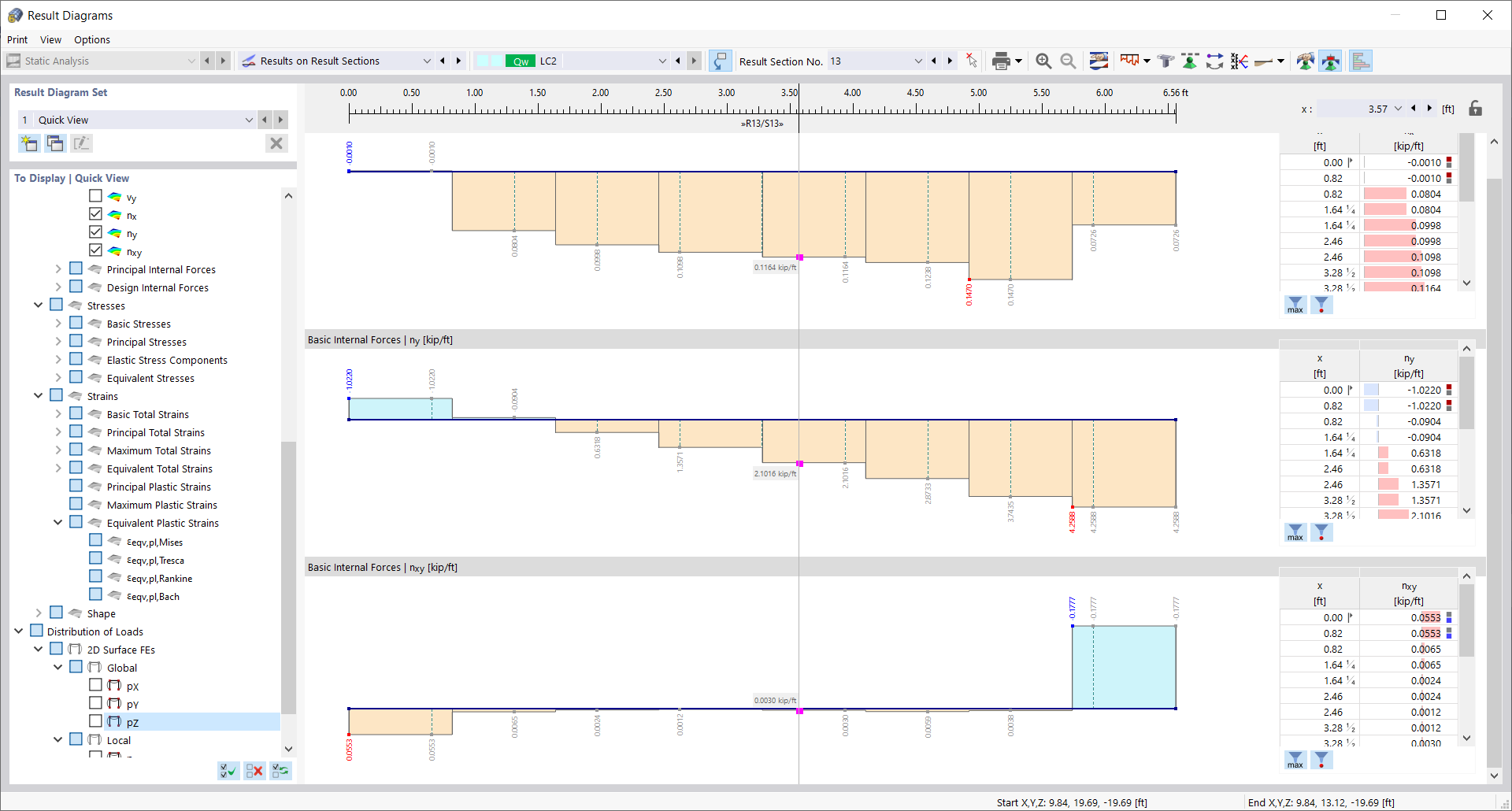 Result Diagrams of Shear Wall