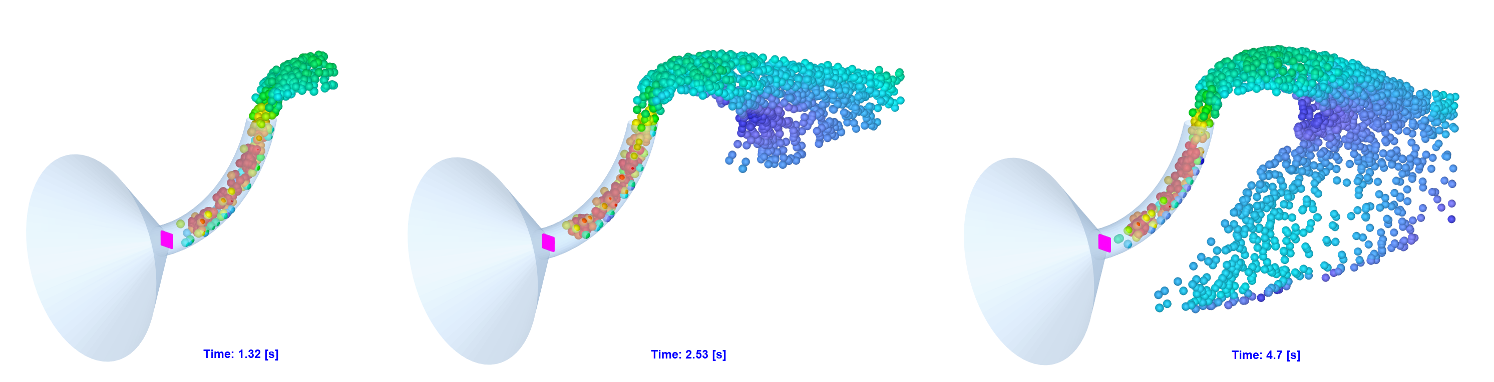 Emitting Particles in Time
