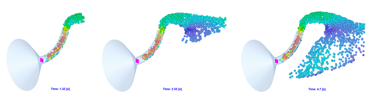 Emitting Particles in Time