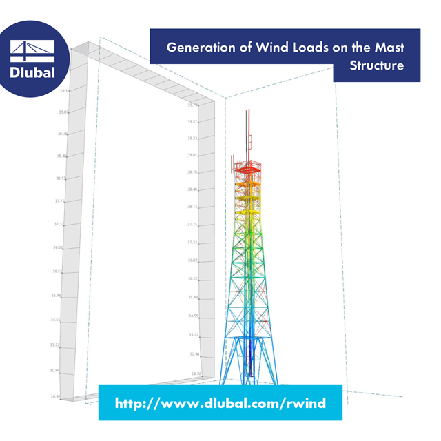 Generating Wind Loads on Mast Structure