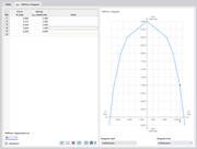 Defining Stiffness Diagram Depending on Support Force