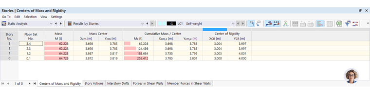 Result Table "Centers of Mass and Rigidity"