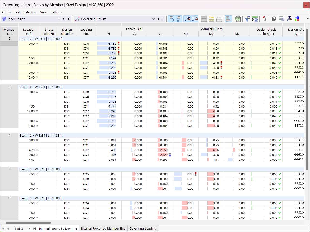 Table "Internal Forces by Member"