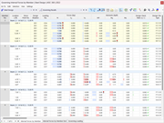 Table "Internal Forces by Member"