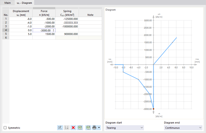 Defining Stiffness Diagram