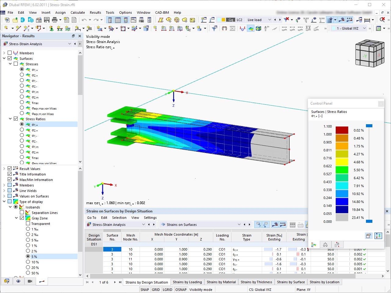 Feature 002433 | Stress-Strain Analysis with Gray Zone Display
