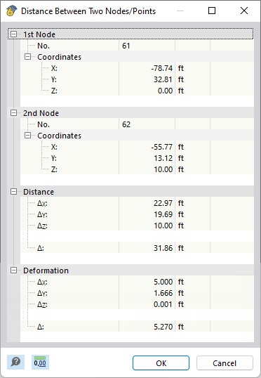 Distance Between Two Nodes Including Deformation