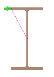 Modeling of Eccentric Restraint Using Rigid Member