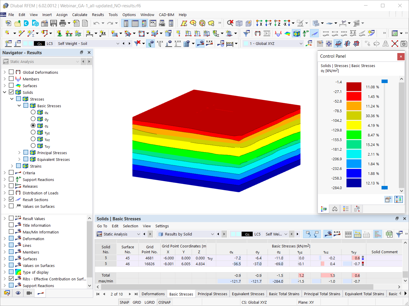 Basic Stresses for Initial State