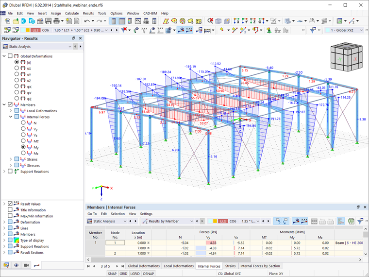 Static Analysis Results: Internal Forces