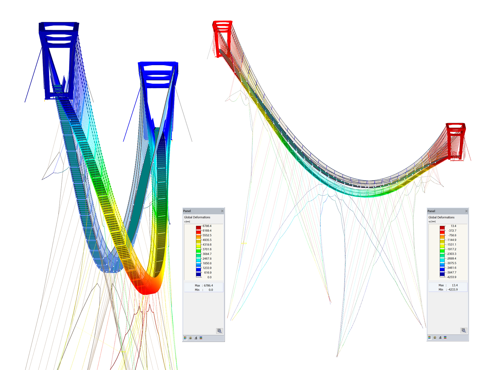 Construction of Suspension Bridge with Results of Global Deformations