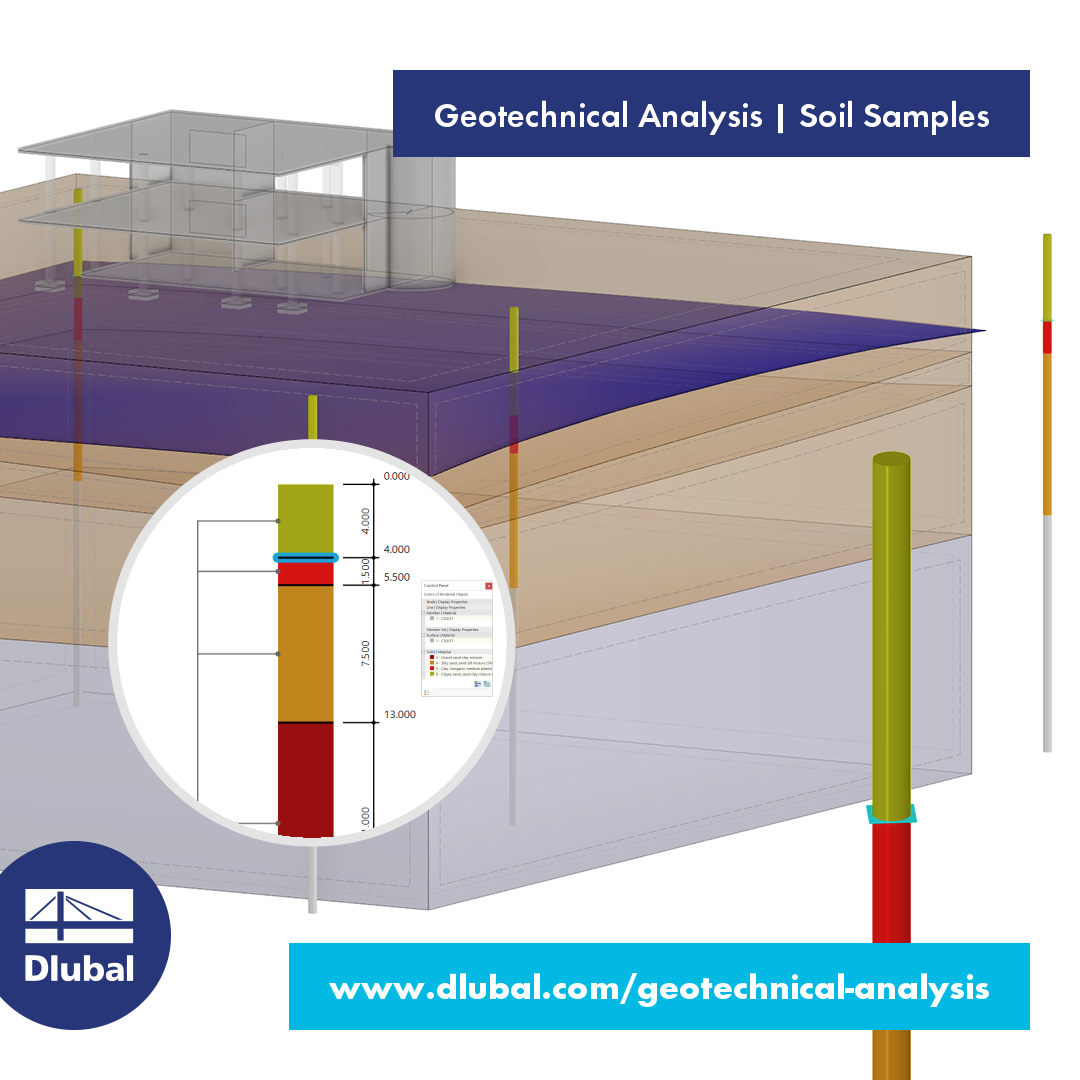 Geotechnical Analysis | Soil Samples
