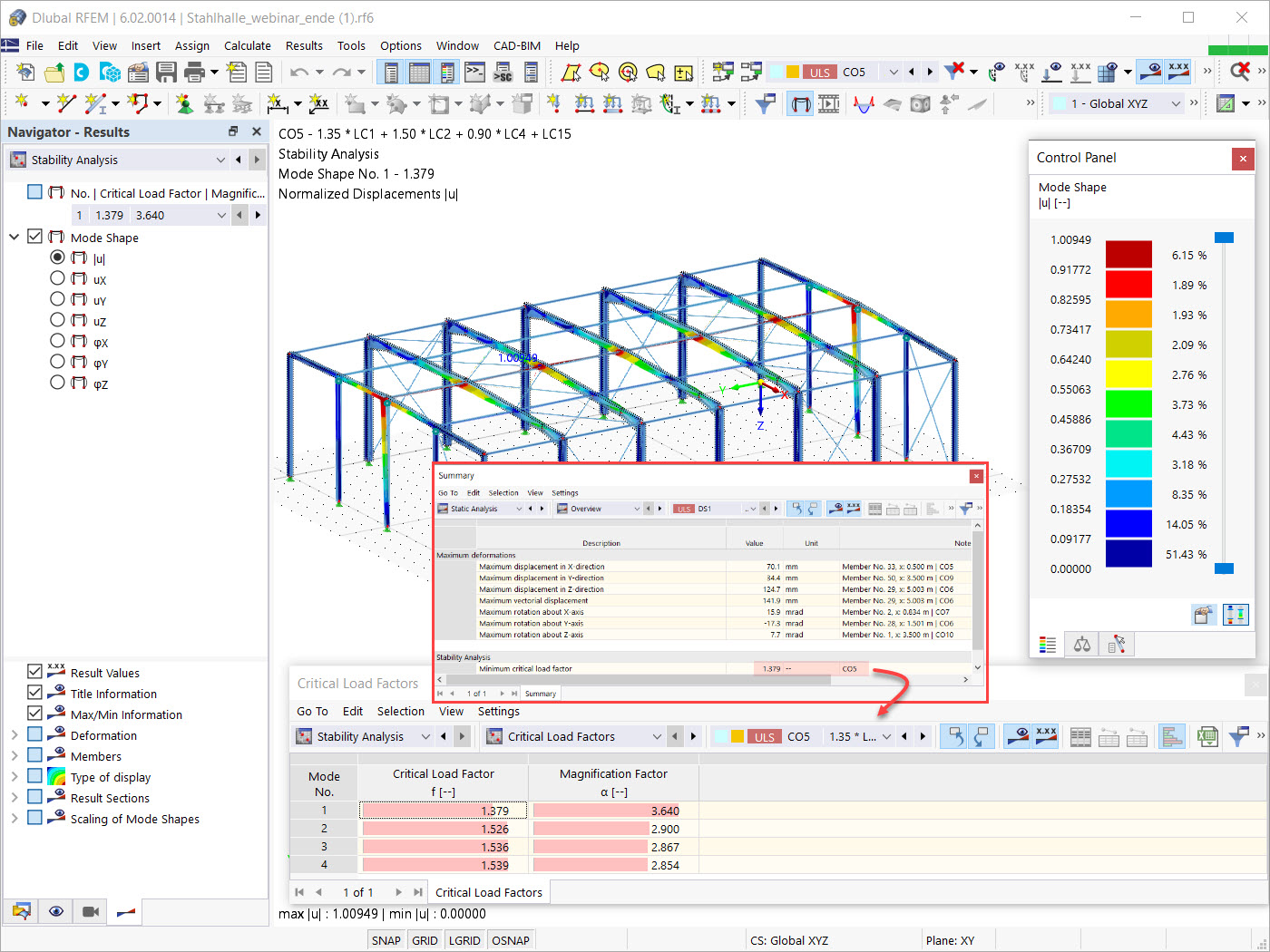 Stability Analysis Results