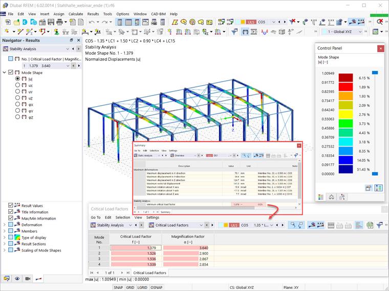 Stability Analysis Results