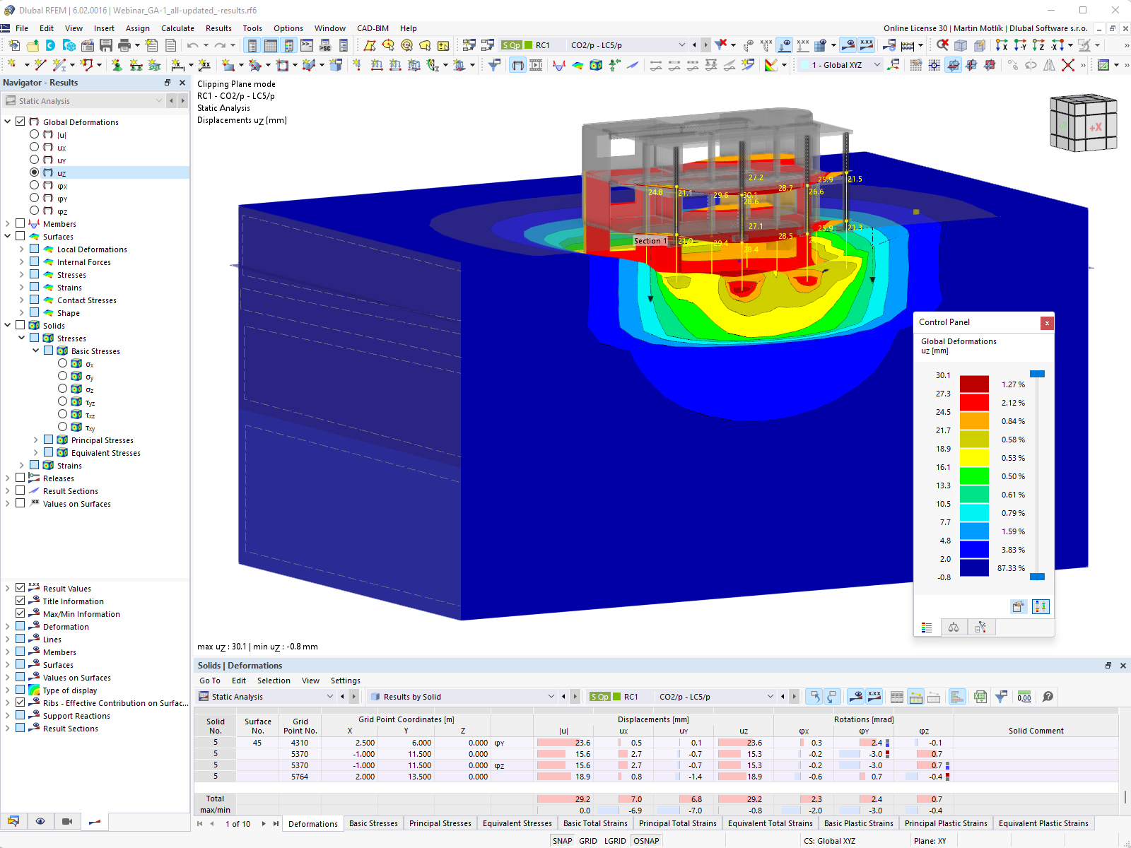 Deformation Result in Clipping Plane
